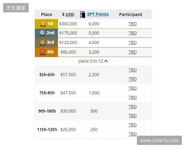 梦幻联赛小组赛一阶段结束,XG晋级第二阶段,今晚对阵Liquid 梦幻联赛小组赛一阶段结束,XG晋级第二阶段,今晚对阵Liquid