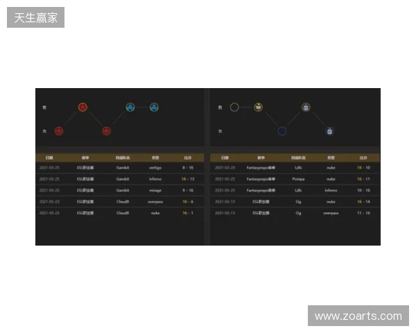 EPL S23第一阶段:实力碾压!PV 2-0 SemperFi